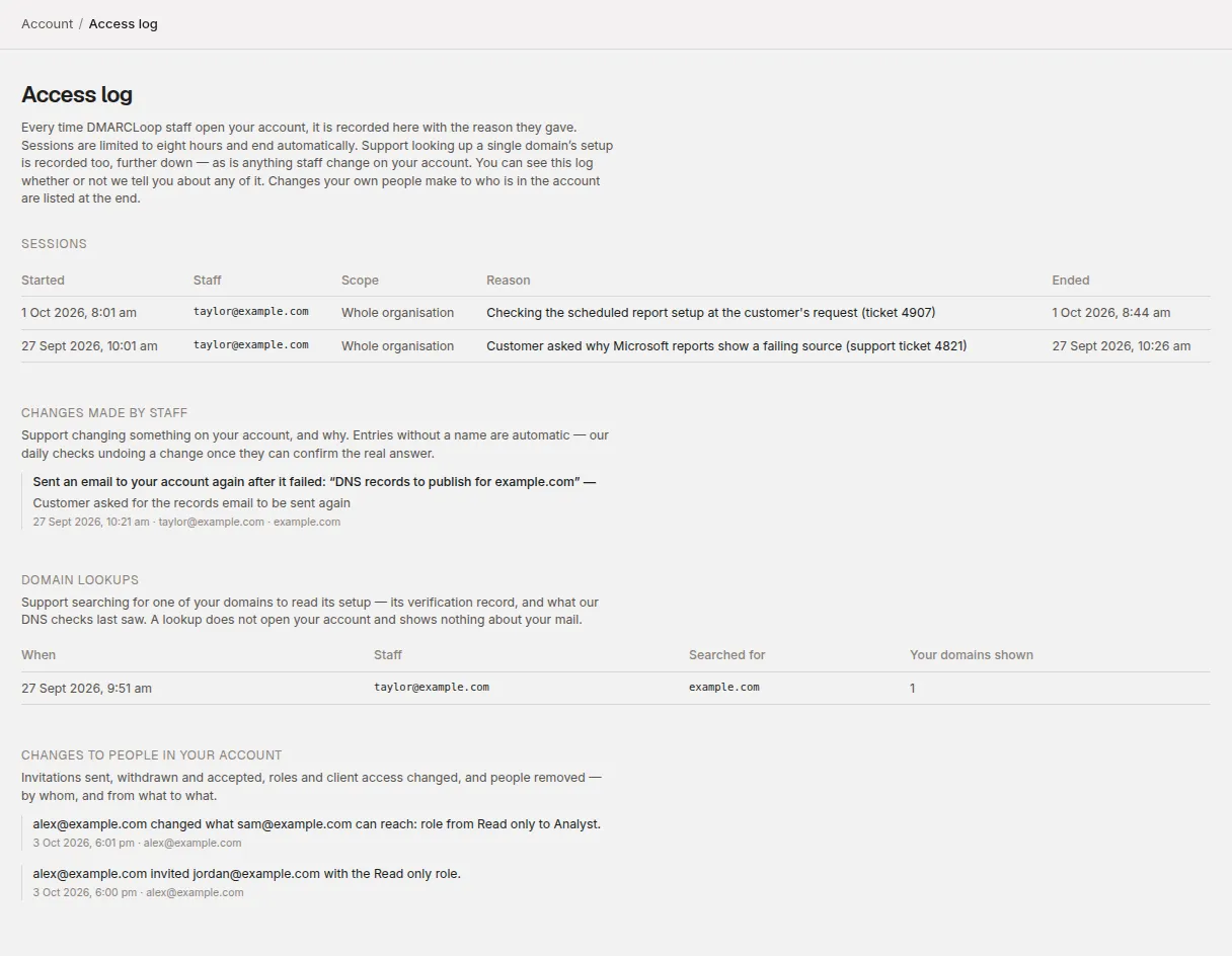 The Access log page, listing staff sessions with their reasons, changes made by staff, domain lookups and changes to people in the account