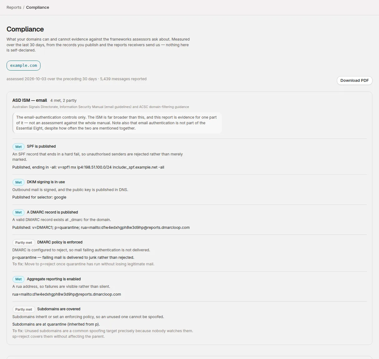 The Compliance page for example.com, showing the ASD ISM email section with met and partly met controls