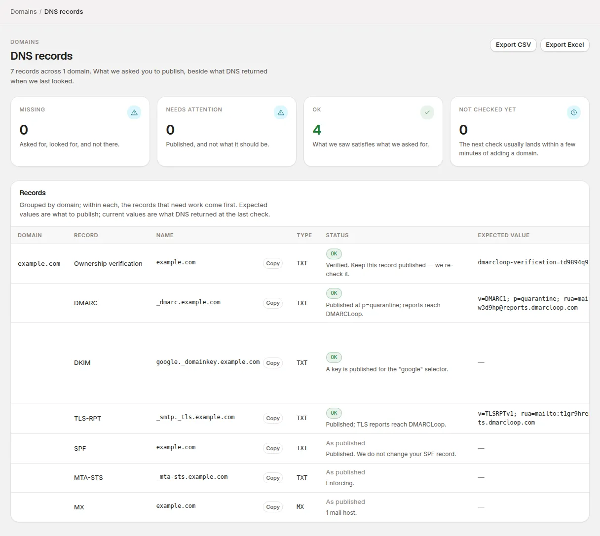 The DNS records page, with the SPF record shown as published