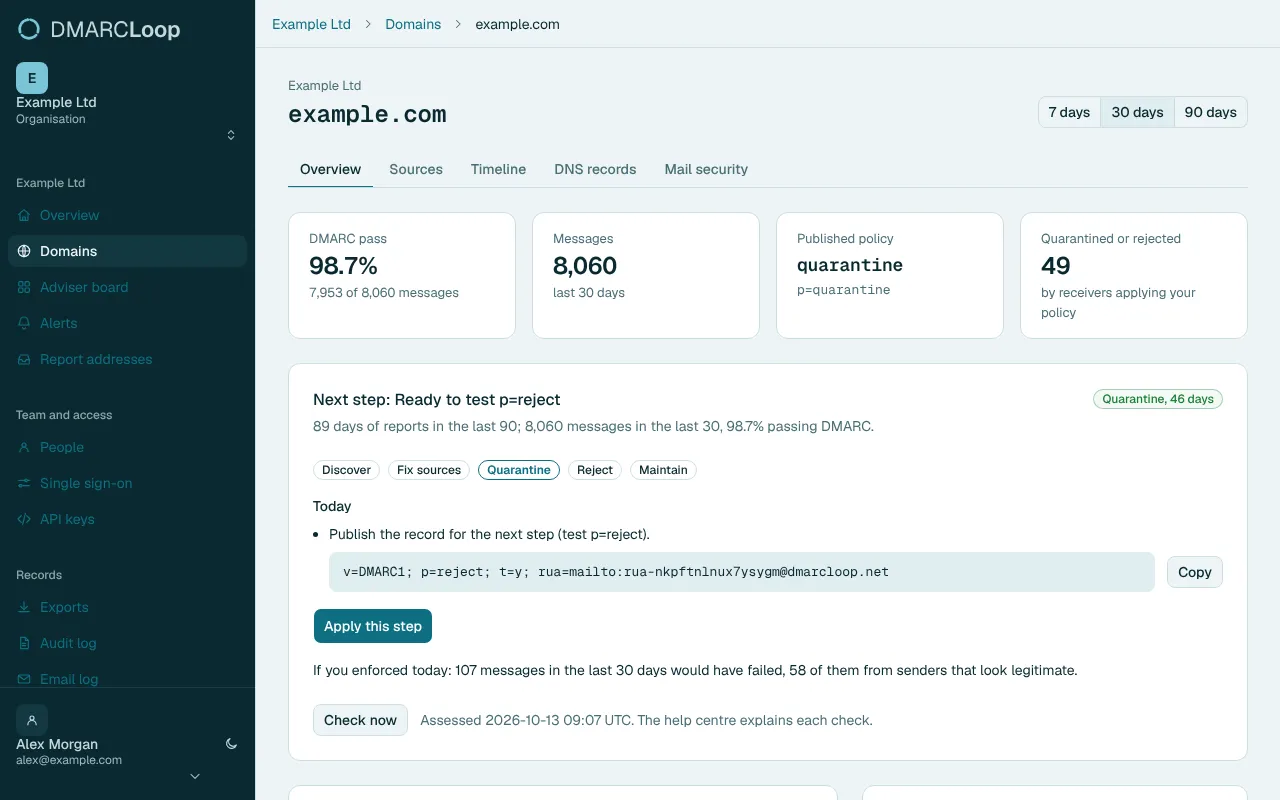 A domain's report in DMARCLoop: the adviser's next step, the pass rate and the sending sources over the last 30 days.