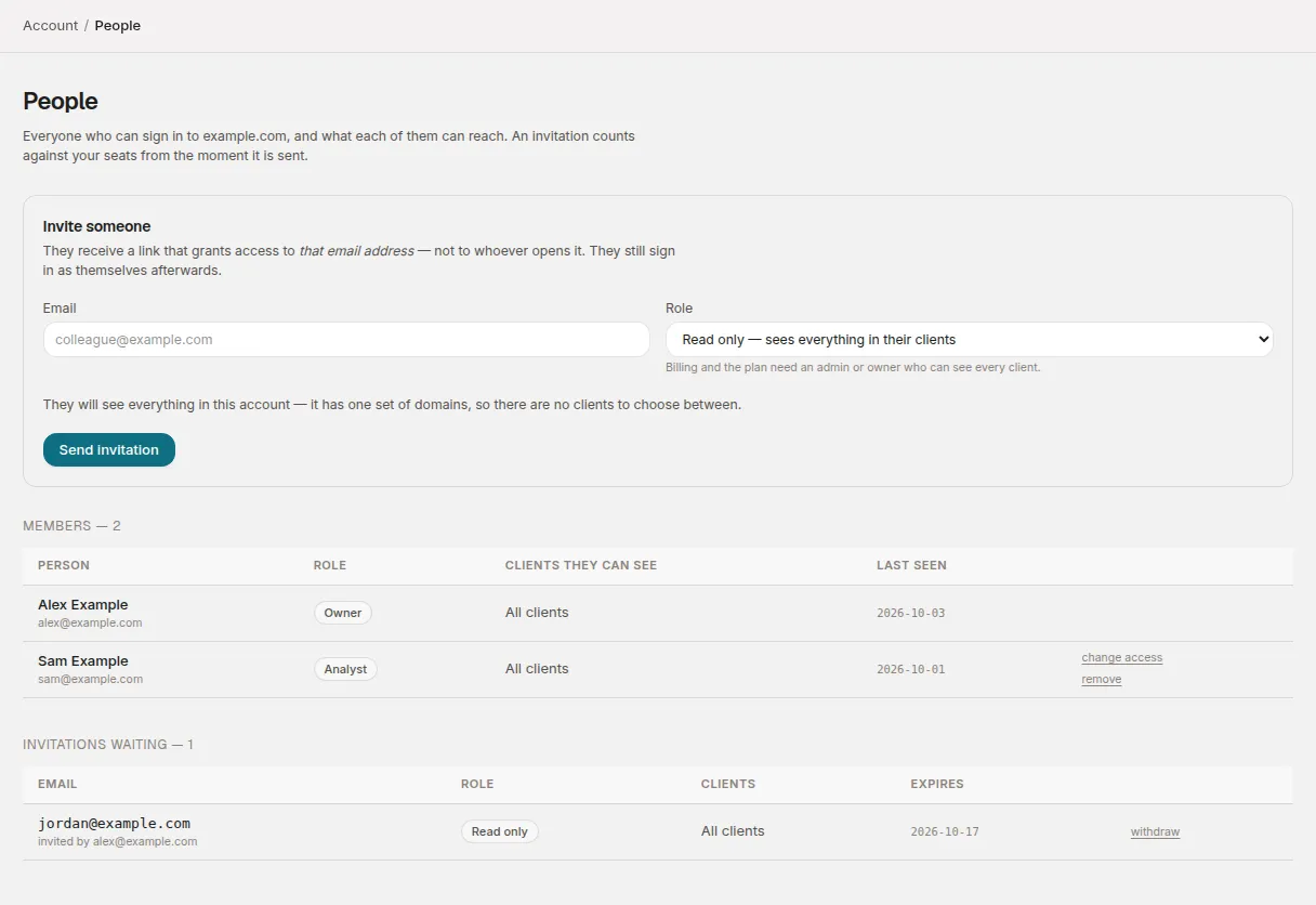 The People page: the Invite someone form with its role list, the Members table with change access and remove, and an invitation waiting